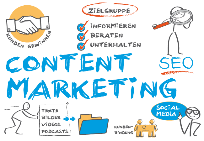 Content Marketing